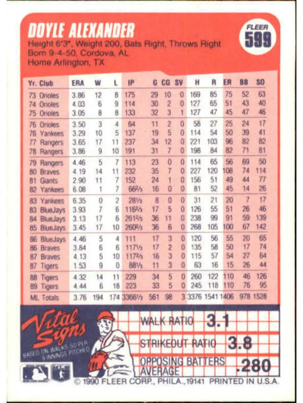 1990 Doyle Alexander Fleer Baseball Card #599